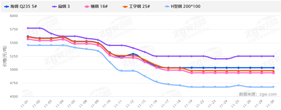 暴漲暴跌后，2022鋼材價格走勢如何？會再現5月過山車行情嗎？-鋼鐵行業資訊